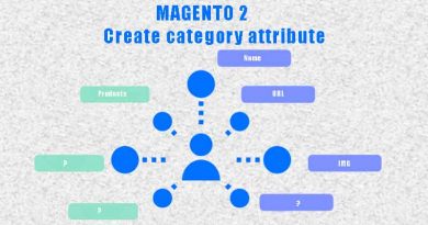 Magento create category attribute