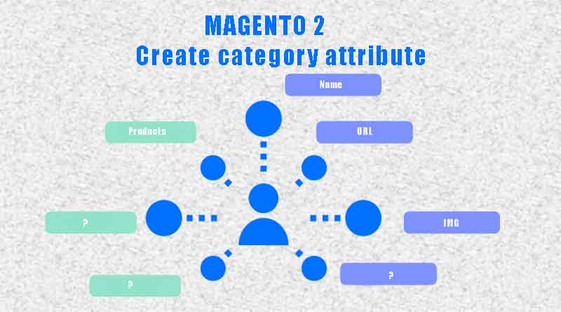 Magento create category attribute