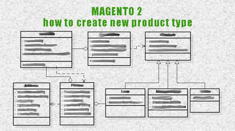 Mageno how to create new product type